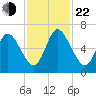 Hickory Bluff tide chart for Friday, November 22, 2024