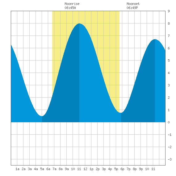 Hickory Bluff tide chart for Sunday, November 3, 2024