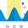 Hickory Bluff tide chart for Wednesday, November 6, 2024