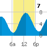 Hickory Bluff tide chart for Thursday, November 7, 2024