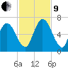 Hickory Bluff tide chart for Saturday, November 9, 2024