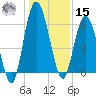 Hickory Bluff tide chart for Sunday, December 15, 2024