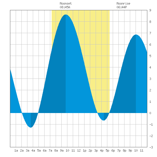 Hickory Bluff tide chart for Monday, December 16, 2024