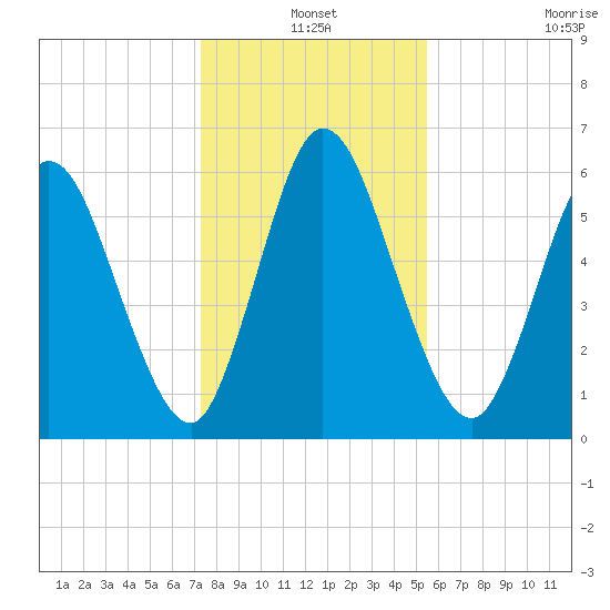 Hickory Bluff tide chart for Friday, December 20, 2024