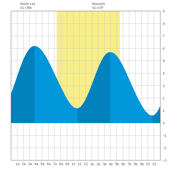Hickory Bluff tide chart for Tuesday, December 24, 2024