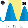Hickory Bluff tide chart for Monday, December 30, 2024