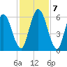 Hickory Bluff tide chart for Saturday, December 7, 2024