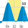 Hickory Bluff tide chart for Saturday, January 11, 2025