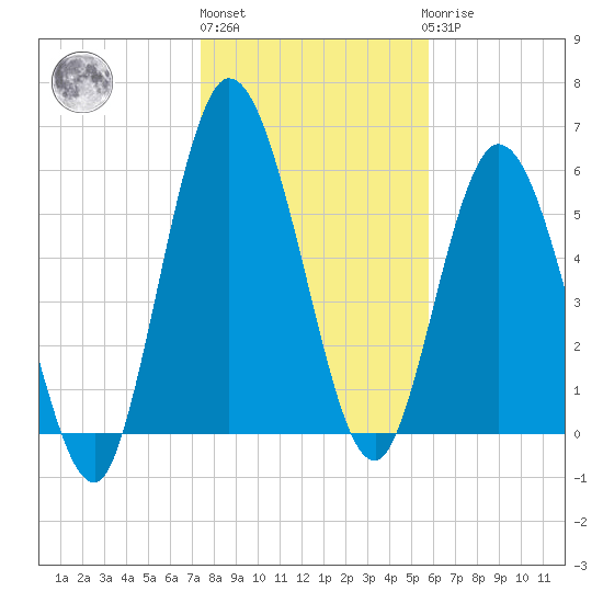 Hickory Bluff tide chart for Monday, January 13, 2025