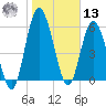 Hickory Bluff tide chart for Monday, January 13, 2025