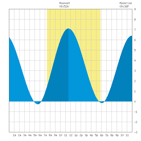 Hickory Bluff tide chart for Friday, January 17, 2025