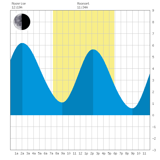 Hickory Bluff tide chart for Tuesday, January 21, 2025