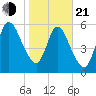Hickory Bluff tide chart for Tuesday, January 21, 2025
