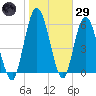 Hickory Bluff tide chart for Wednesday, January 29, 2025