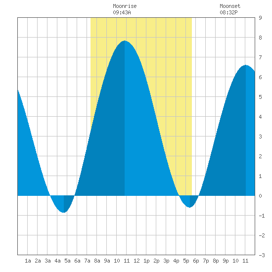 Hickory Bluff tide chart for Thursday, January 2, 2025