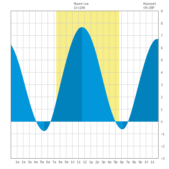 Hickory Bluff tide chart for Friday, January 3, 2025