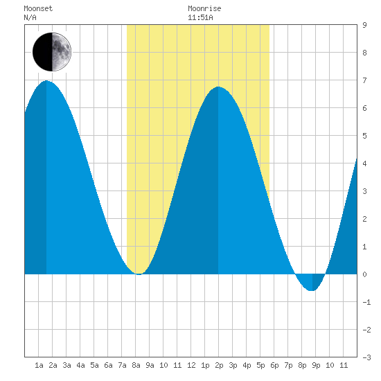 Hickory Bluff tide chart for Monday, January 6, 2025