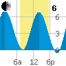 Hickory Bluff tide chart for Monday, January 6, 2025