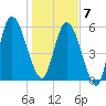 Hickory Bluff tide chart for Tuesday, January 7, 2025