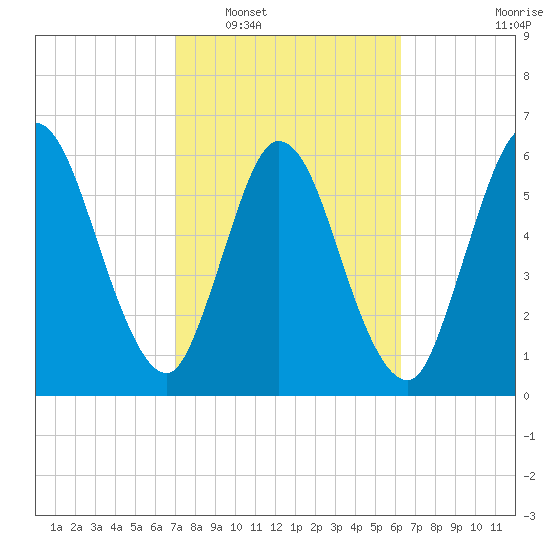 Hickory Bluff tide chart for Monday, February 17, 2025
