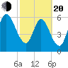 Hickory Bluff tide chart for Thursday, February 20, 2025