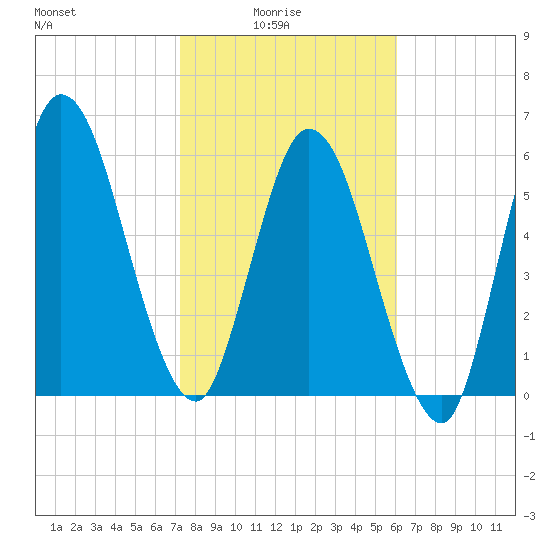 Hickory Bluff tide chart for Tuesday, February 4, 2025