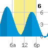 Hickory Bluff tide chart for Thursday, February 6, 2025
