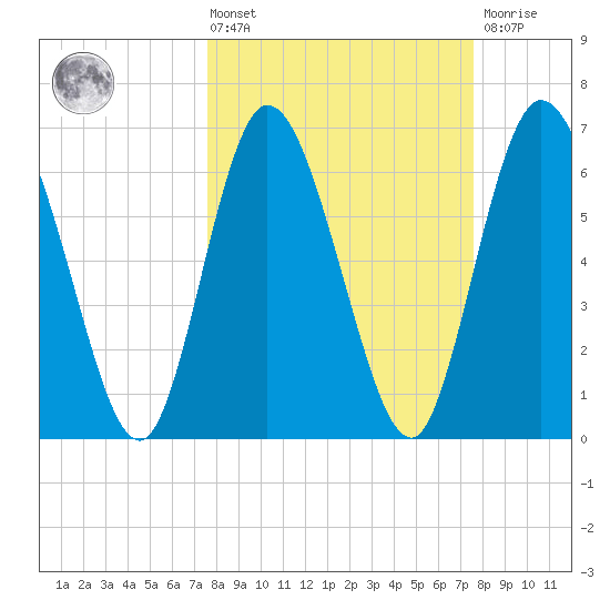 Hickory Bluff tide chart for Friday, March 14, 2025