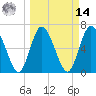 Hickory Bluff tide chart for Friday, March 14, 2025