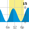 Hickory Bluff tide chart for Saturday, March 15, 2025