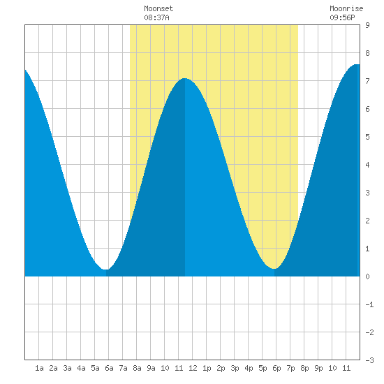 Hickory Bluff tide chart for Sunday, March 16, 2025