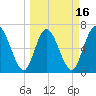 Hickory Bluff tide chart for Sunday, March 16, 2025