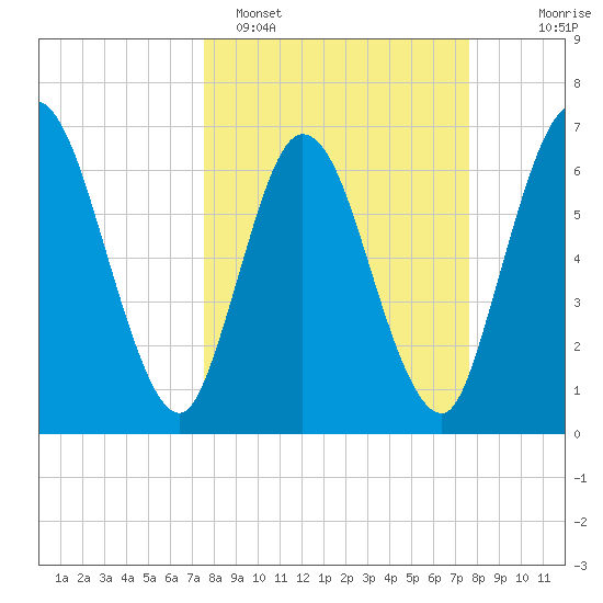 Hickory Bluff tide chart for Monday, March 17, 2025