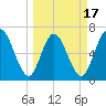 Hickory Bluff tide chart for Monday, March 17, 2025
