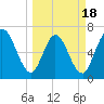Hickory Bluff tide chart for Tuesday, March 18, 2025
