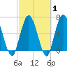 Hickory Bluff tide chart for Saturday, March 1, 2025