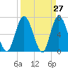 Hickory Bluff tide chart for Thursday, March 27, 2025