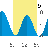Hickory Bluff tide chart for Wednesday, March 5, 2025