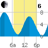 Hickory Bluff tide chart for Thursday, March 6, 2025