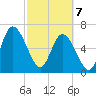Hickory Bluff tide chart for Friday, March 7, 2025