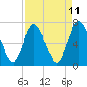 Hickory Bluff tide chart for Friday, April 11, 2025