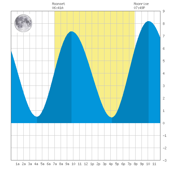 Hickory Bluff tide chart for Saturday, April 12, 2025