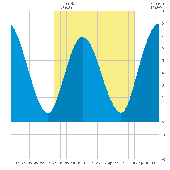 Hickory Bluff tide chart for Tuesday, April 15, 2025