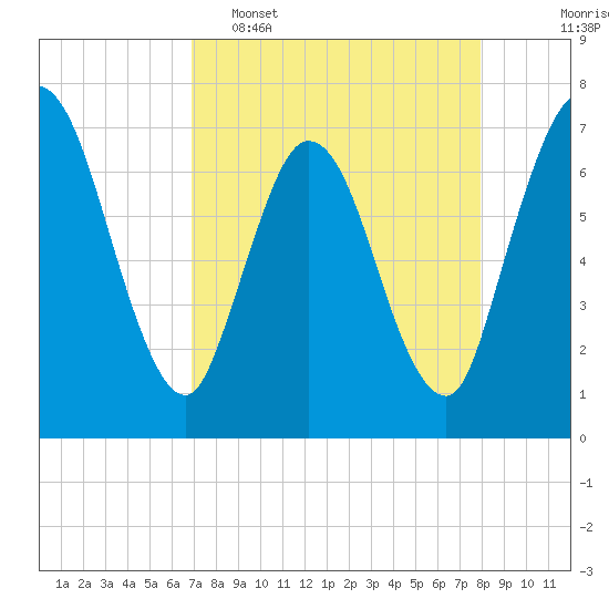 Hickory Bluff tide chart for Wednesday, April 16, 2025