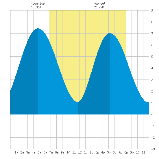 Hickory Bluff tide chart for Tuesday, April 22, 2025