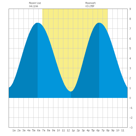 Hickory Bluff tide chart for Wednesday, April 23, 2025