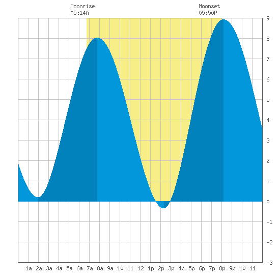 Hickory Bluff tide chart for Friday, April 25, 2025