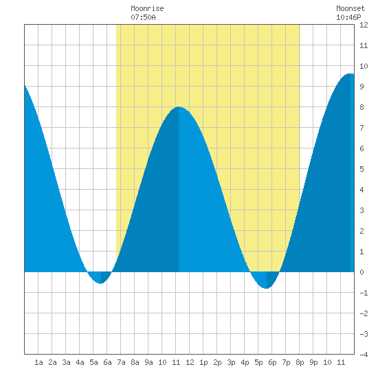 Hickory Bluff tide chart for Tuesday, April 29, 2025