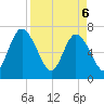 Hickory Bluff tide chart for Sunday, April 6, 2025