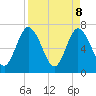 Hickory Bluff tide chart for Tuesday, April 8, 2025